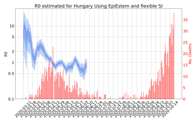 Thumbnail of Data from R-value-Hungary