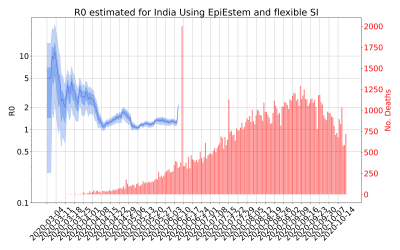 Thumbnail of Data from R-value-India