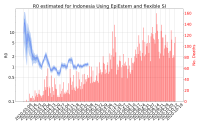 Thumbnail of Data from R-value-Indonesia
