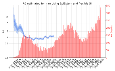 Thumbnail of Data from R-value-Iran