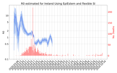 Thumbnail of Data from R-value-Ireland