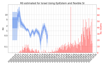 Thumbnail of Data from R-value-Israel