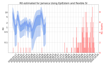 Thumbnail of Data from R-value-Jamaica