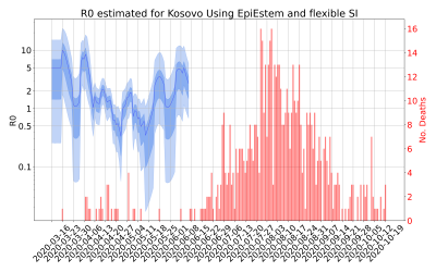 Thumbnail of Data from R-value-Kosovo