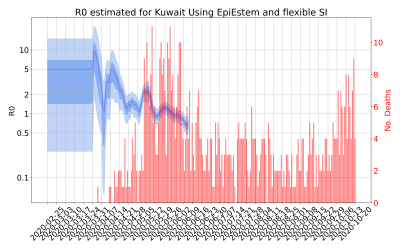 Thumbnail of Data from R-value-Kuwait