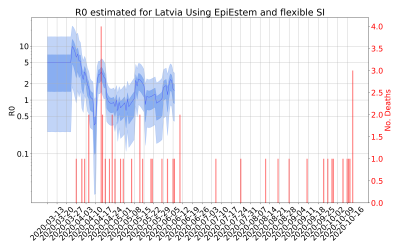 Thumbnail of Data from R-value-Latvia