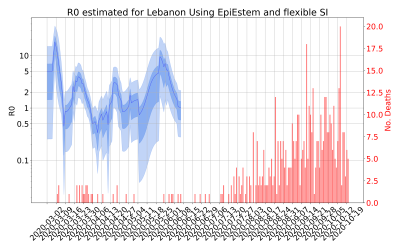 Thumbnail of Data from R-value-Lebanon