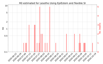 Thumbnail of Data from R-value-Lesotho