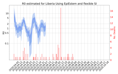 Thumbnail of Data from R-value-Liberia