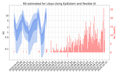 Thumbnail of Data from R-value-Libya