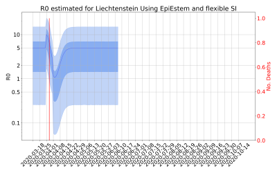 Thumbnail of Data from R-value-Liechtenstein