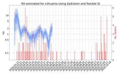 Thumbnail of Data from R-value-Lithuania