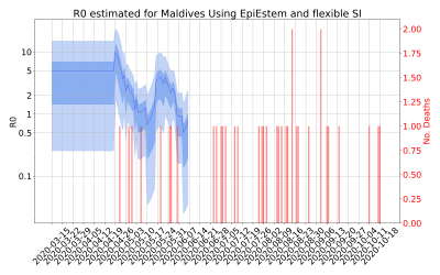 Thumbnail of Data from R-value-Maldives