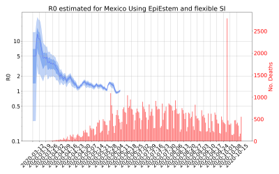 Thumbnail of Data from R-value-Mexico