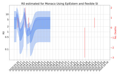 Thumbnail of Data from R-value-Monaco