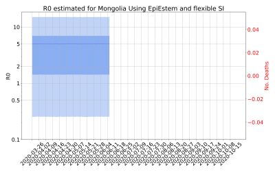 Thumbnail of Data from R-value-Mongolia