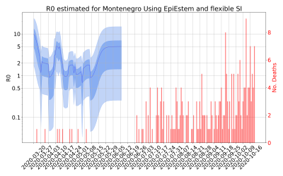 Thumbnail of Data from R-value-Montenegro