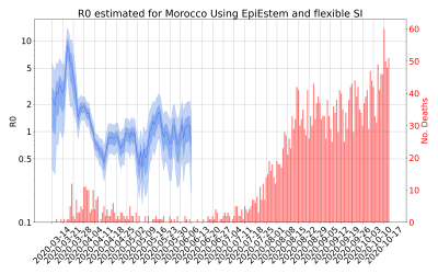 Thumbnail of Data from R-value-Morocco