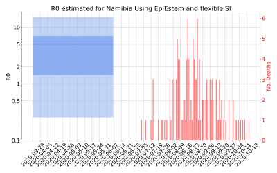 Thumbnail of Data from R-value-Namibia