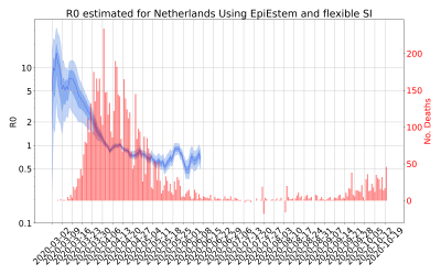 Thumbnail of Data from R-value-Netherlands