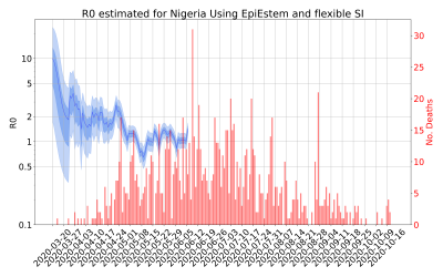 Thumbnail of Data from R-value-Nigeria