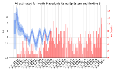Thumbnail of Data from R-value-North_Macedonia