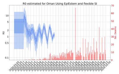 Thumbnail of Data from R-value-Oman