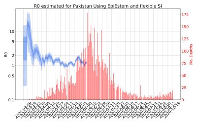 Thumbnail of Data from R-value-Pakistan