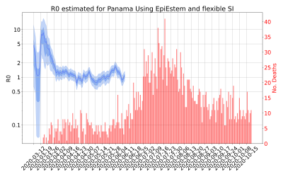 Thumbnail of Data from R-value-Panama