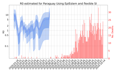 Thumbnail of Data from R-value-Paraguay