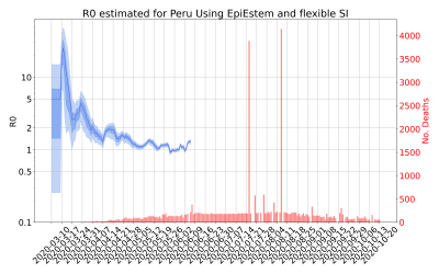 Thumbnail of Data from R-value-Peru