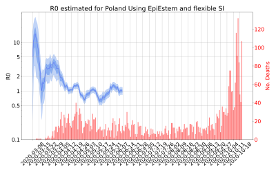 Thumbnail of Data from R-value-Poland