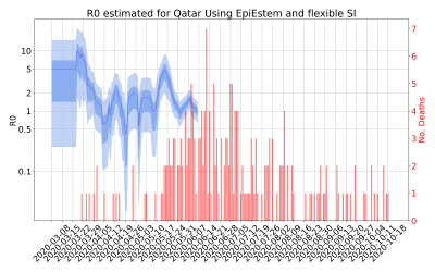Thumbnail of Data from R-value-Qatar