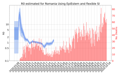 Thumbnail of Data from R-value-Romania