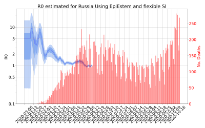 Thumbnail of Data from R-value-Russia