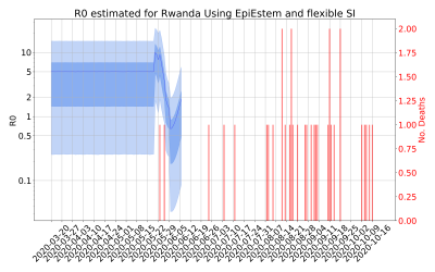 Thumbnail of Data from R-value-Rwanda