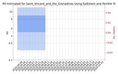 Thumbnail of Data from R-value-Saint_Vincent_and_the_Grenadines