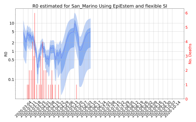 Thumbnail of Data from R-value-San_Marino