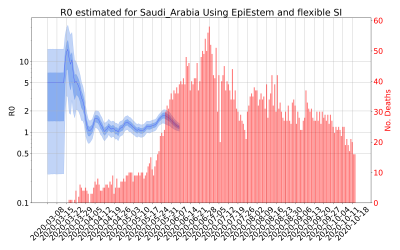 Thumbnail of Data from R-value-Saudi_Arabia
