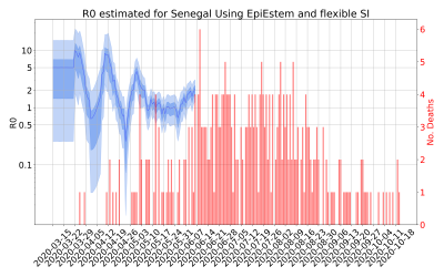 Thumbnail of Data from R-value-Senegal
