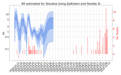 Thumbnail of Data from R-value-Slovakia