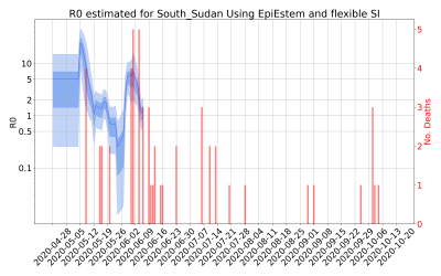 Thumbnail of Data from R-value-South_Sudan