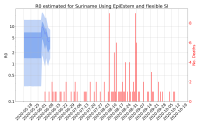 Thumbnail of Data from R-value-Suriname