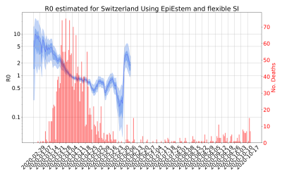 Thumbnail of Data from R-value-Switzerland