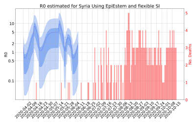 Thumbnail of Data from R-value-Syria