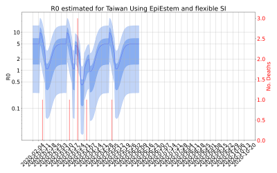Thumbnail of Data from R-value-Taiwan