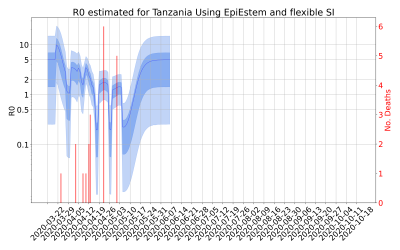 Thumbnail of Data from R-value-Tanzania