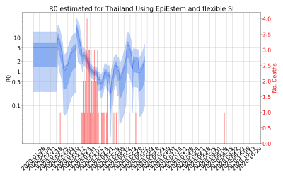 Thumbnail of Data from R-value-Thailand