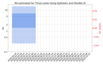 Thumbnail of Data from R-value-Timor-Leste