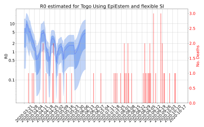 Thumbnail of Data from R-value-Togo